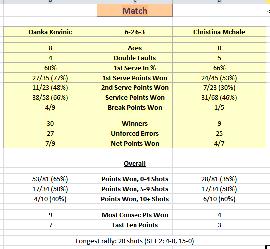Charting The Match 2015